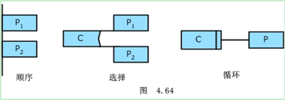 問題分析圖