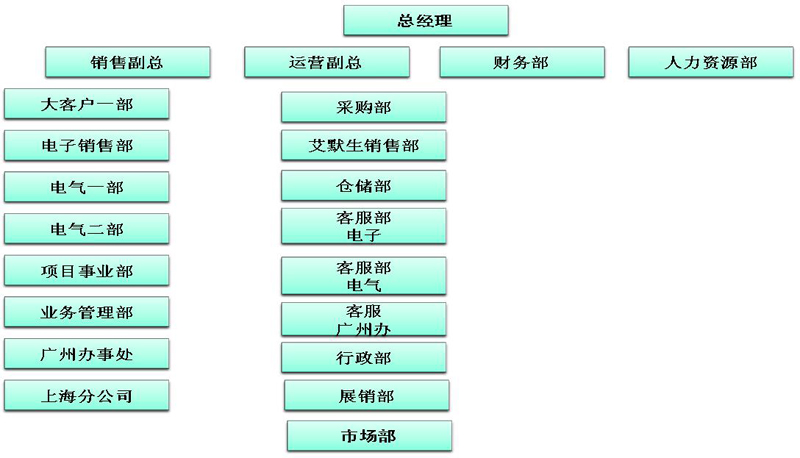 深圳市安捷誠電子有限公司