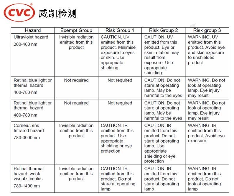 光生物安全性