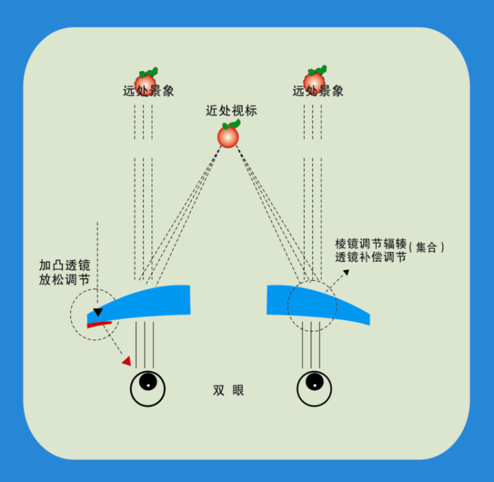 棱透組合