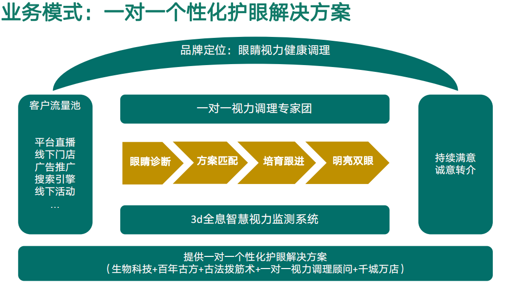 靈目草（深圳）生物科技有限公司