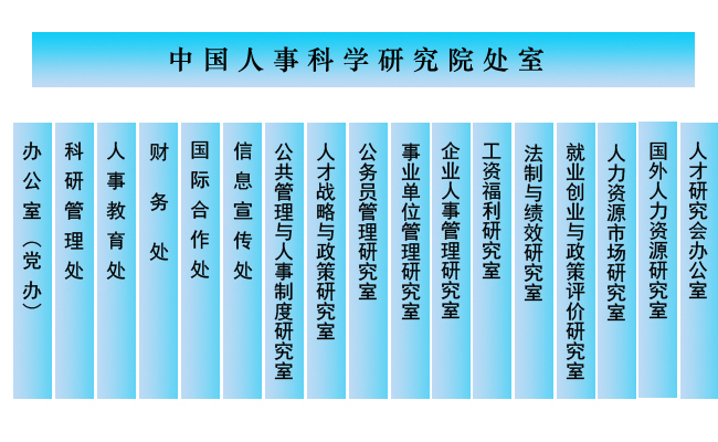 中國人事科學研究院