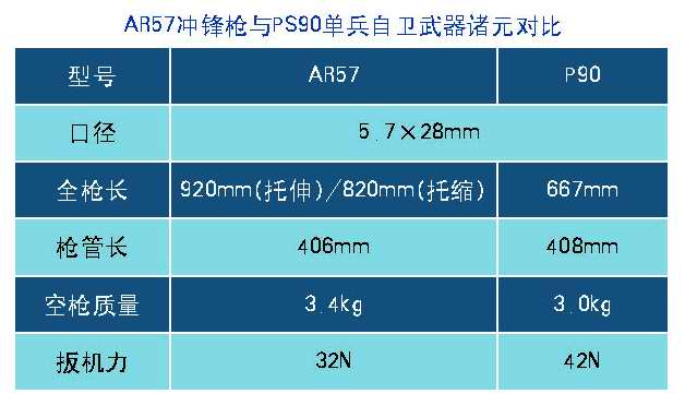 AR57衝鋒鎗