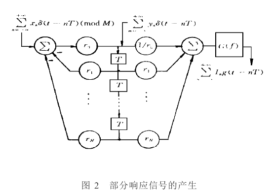 局部回響信號