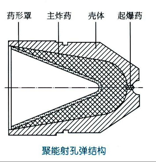 射孔彈