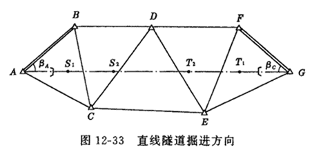 隧道工程測量