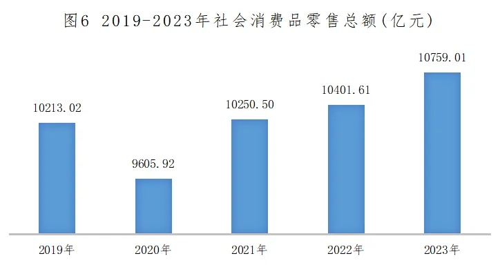 2023年陝西省國民經濟和社會發展統計公報