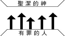 四個屬靈的原則