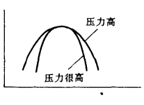 圖1  集中化運算元的強化作用