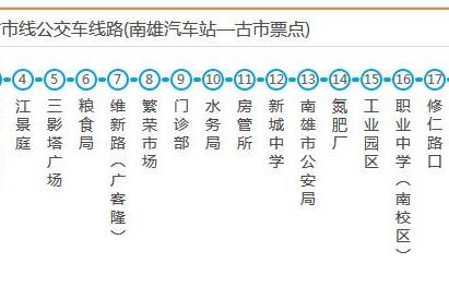 南雄公交4路