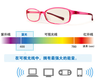 JINS PC電腦護目鏡