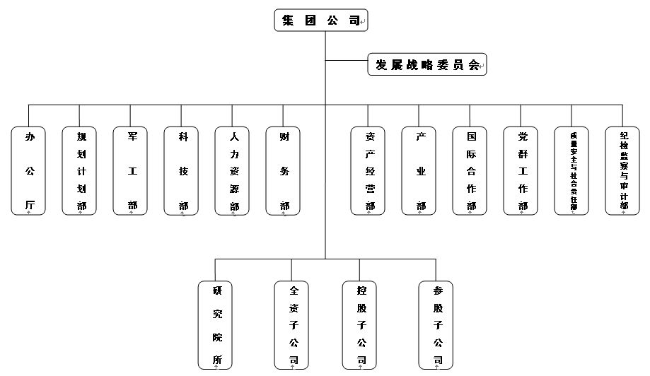 中國電子科技集團有限公司(中國電科)