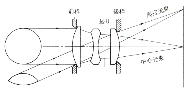 口徑蝕原理圖