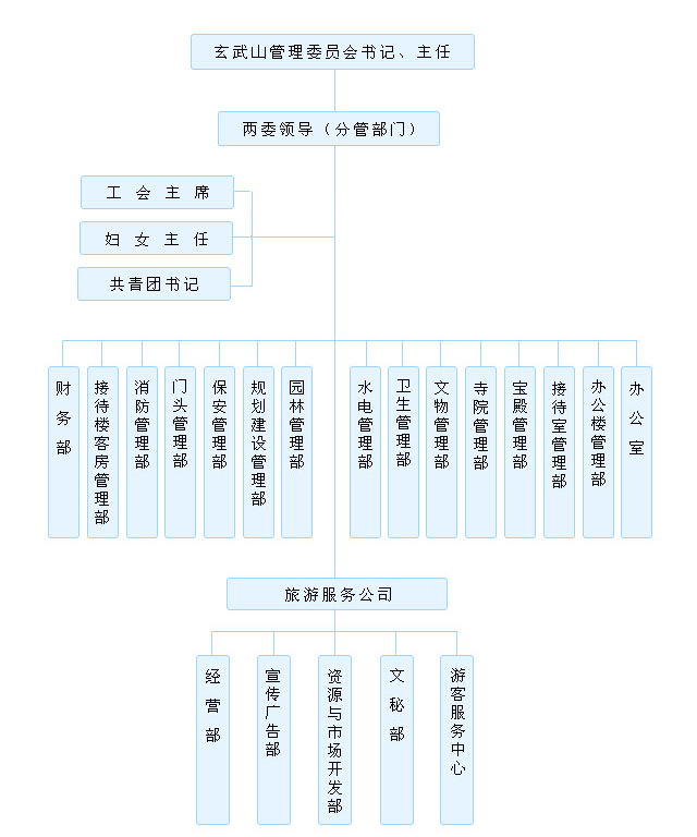 汕尾玄武山旅遊區