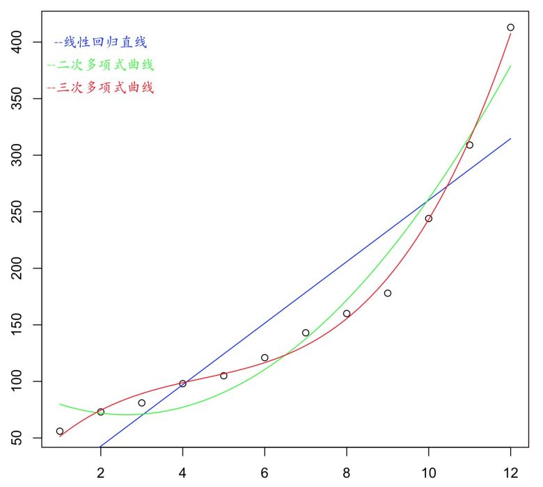 趨均數回歸