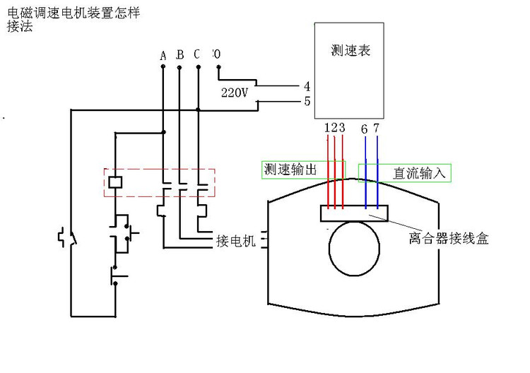 電動調速器