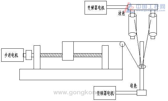 捻線機