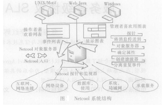 服務等級協定