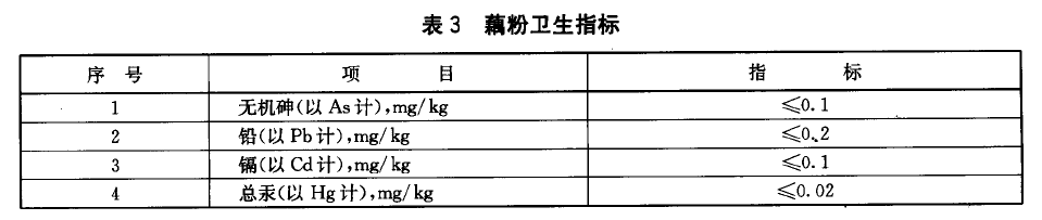 綠色食品：藕及其製品