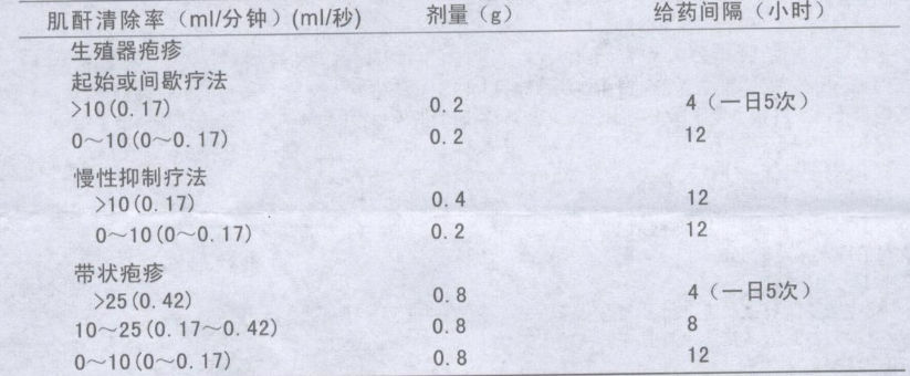 阿昔洛韋片