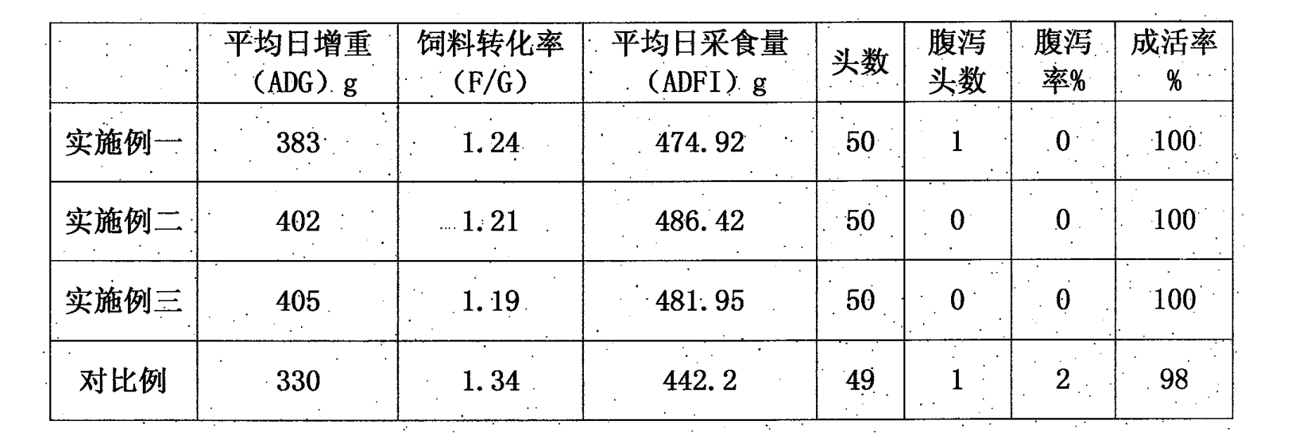 仔豬早期隔離斷奶方法