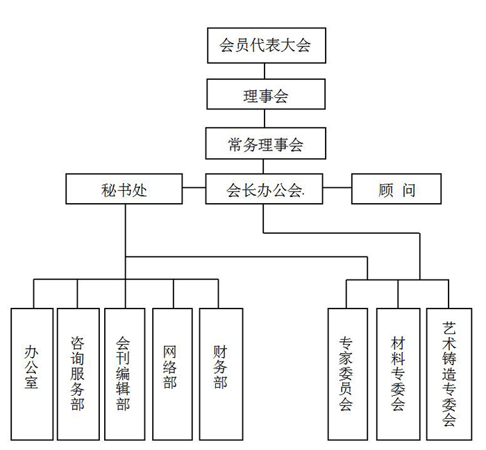 河南省鑄鍛工業協會