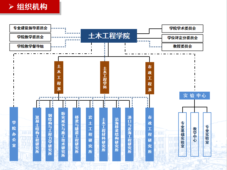 浙江工業大學土木工程學院