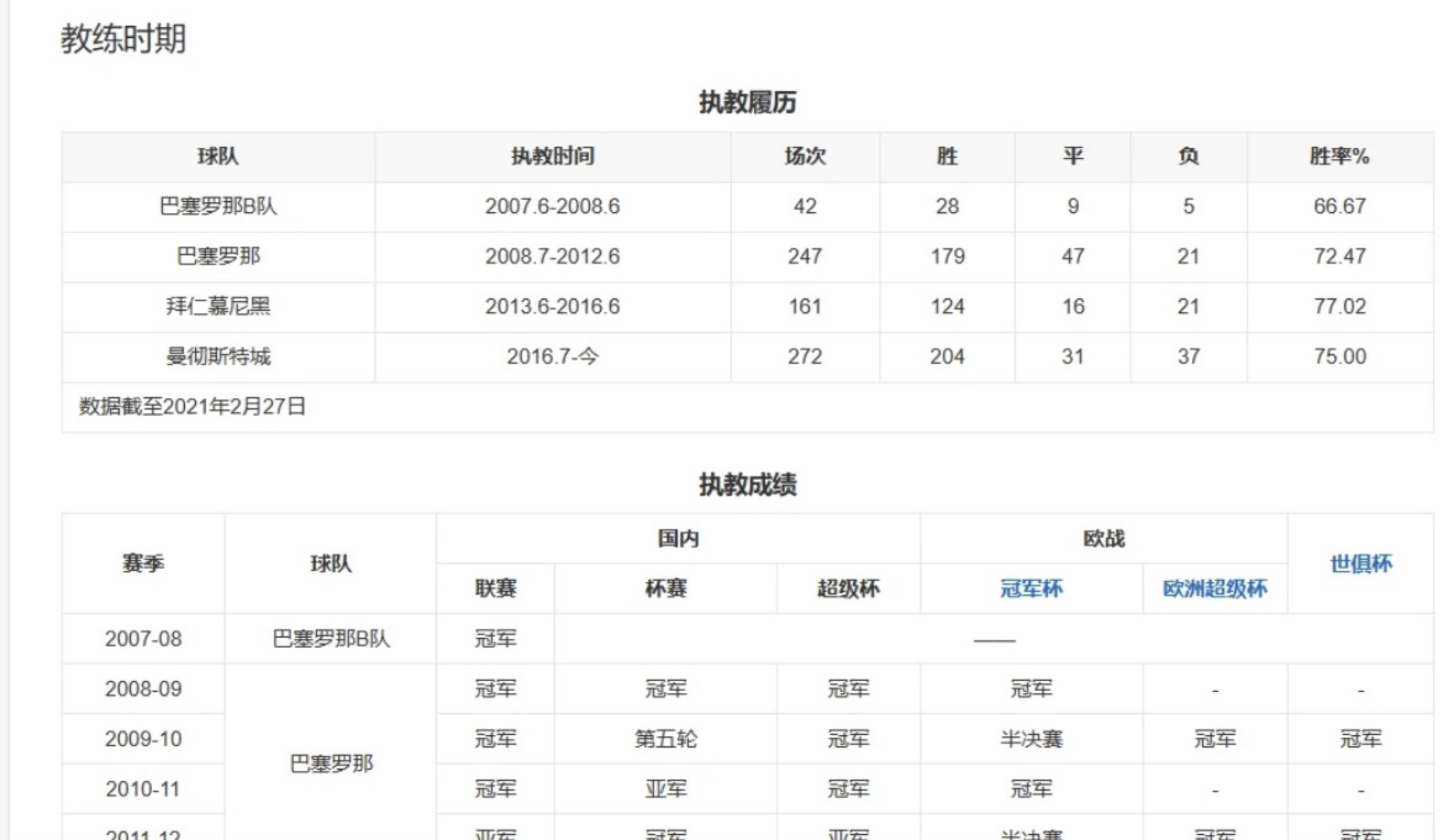 體育人物類百科編輯指南