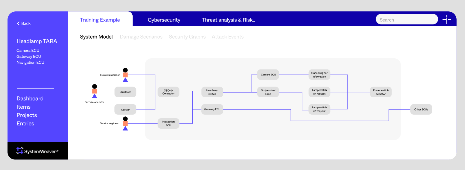 SystemWeaver