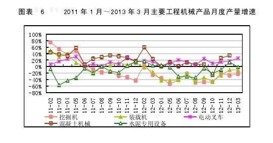 工程機械(cm（工程機械簡稱）)