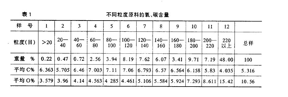 表一