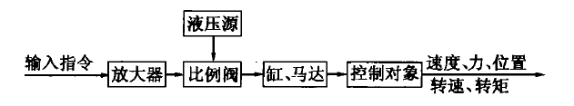 比例系統