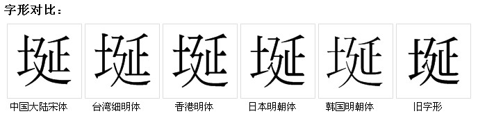 字形對比