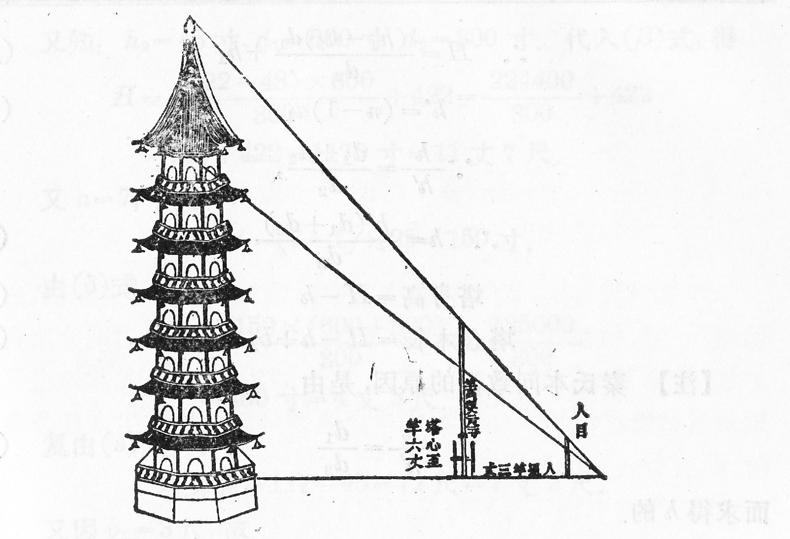 海島算經