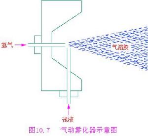 原子發射光譜