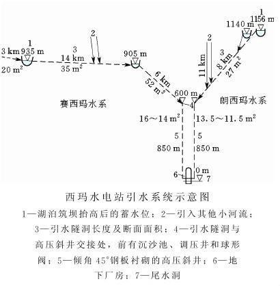 西瑪水電站