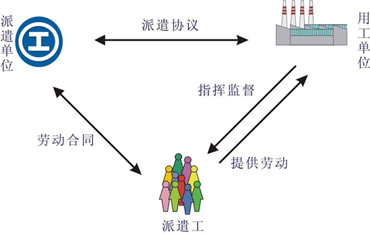 青島大千惠工勞務派遣公司