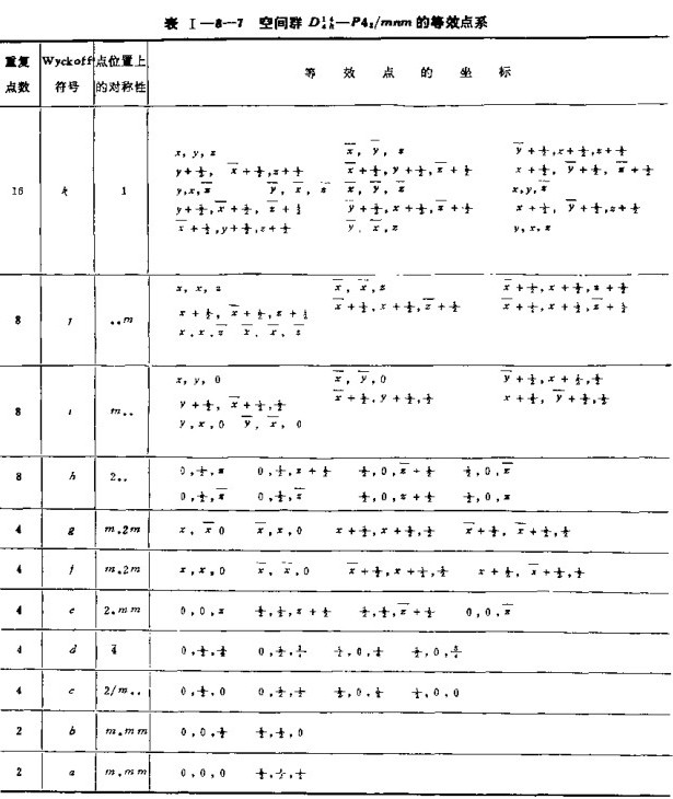 等效點系