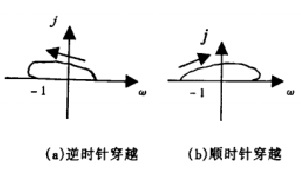 圖2 半次穿越圖