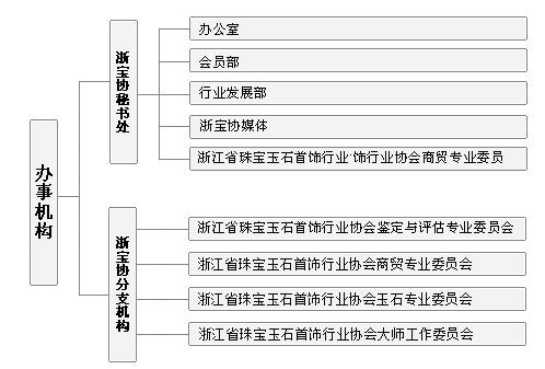 浙江省珠寶玉石首飾行業協會