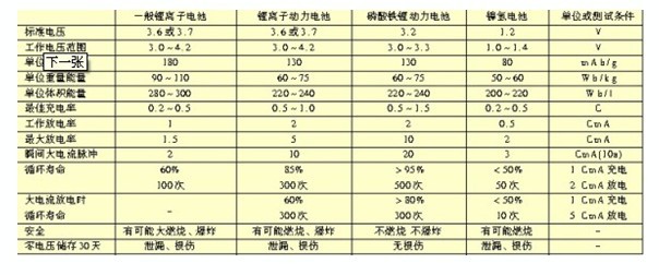 磷酸鐵鋰電池(lifepo4電池)