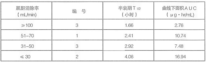 頭孢地尼分散片