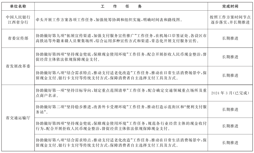 江西省最佳化支付服務提升支付便利性工作方案