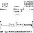 企業關鍵資源