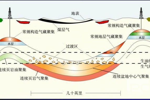 重慶市頁岩氣產業發展規劃