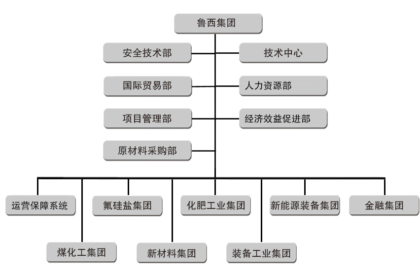 公司架構