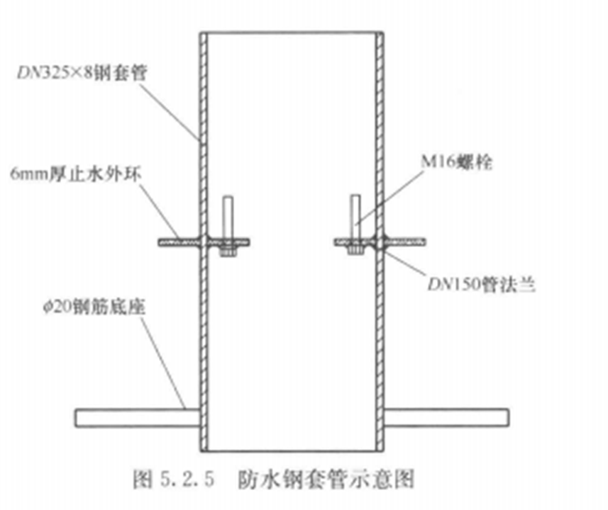 基坑內降水井的防水與封堵施工工法