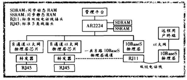 vdsl(甚高速數字用戶線)