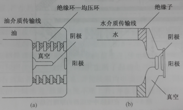 脈衝功率源