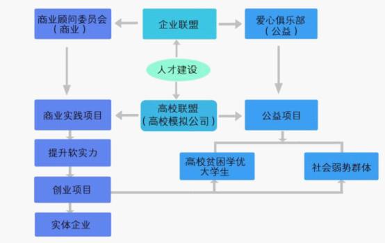 聯盟工作模式